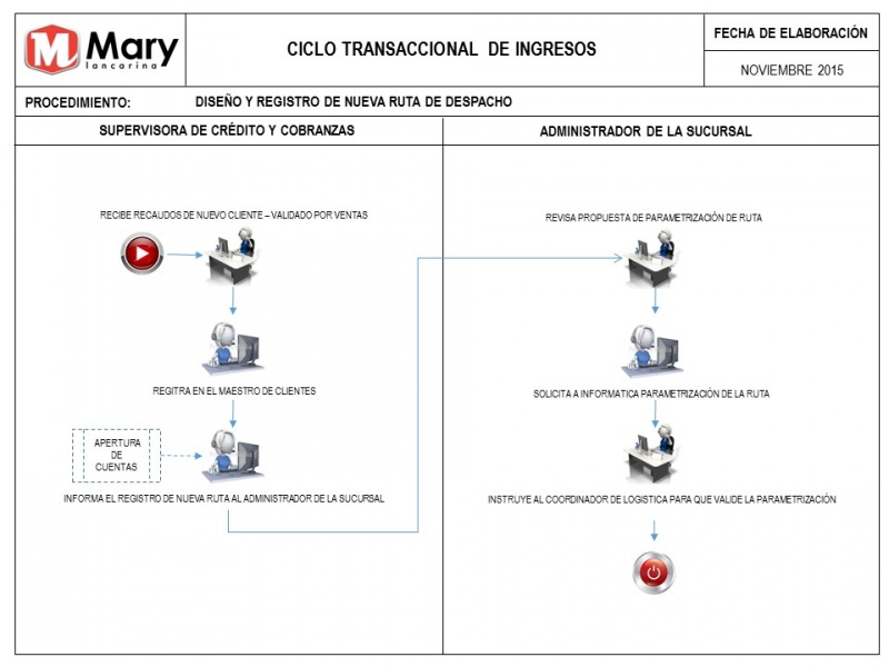Archivo:Drr.jpg
