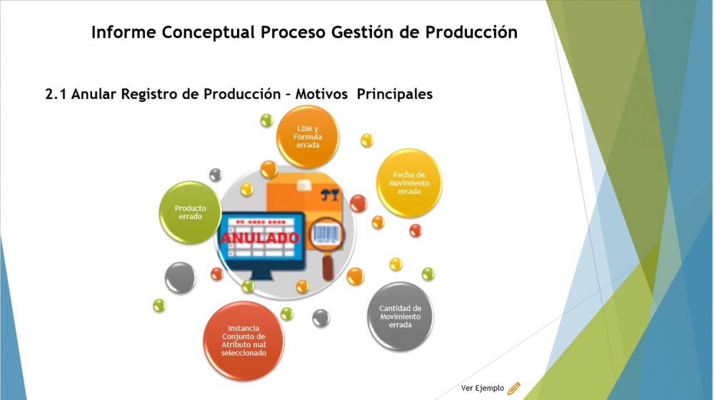 Anular registro produc2.jpg