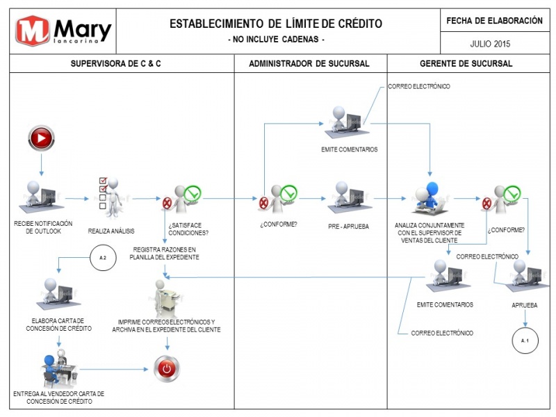 Archivo:Lcrc.jpg