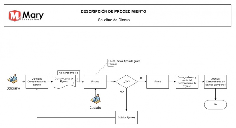 Archivo:Sd.jpg