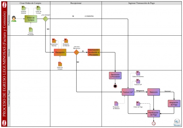Proceso Facturación Leguminosas1.jpg