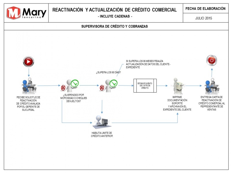 Archivo:Dracc.jpg