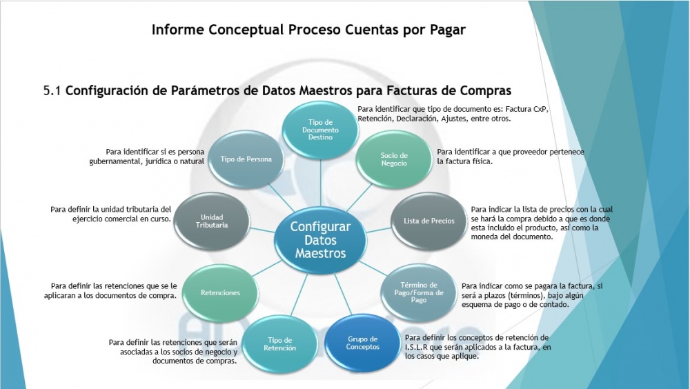 Conf DM facturas.jpg