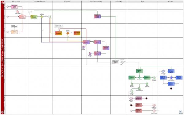 Proceso de Egreso1.jpg