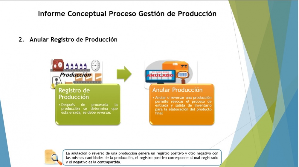 Anular registro produc.jpg