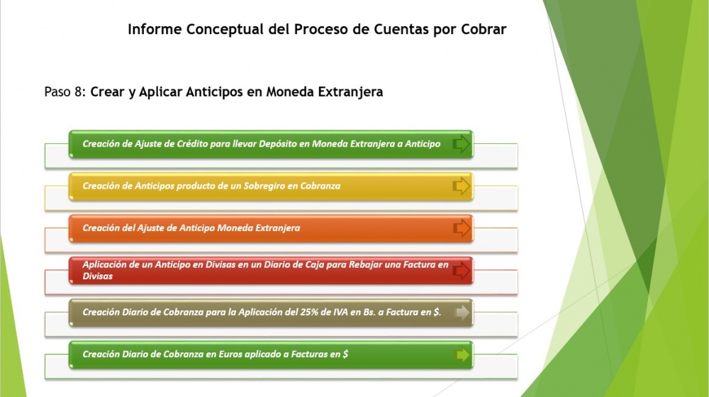 Crear y aplicar anticipo me.jpg