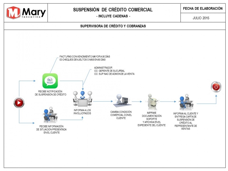 Archivo:Scc.jpg