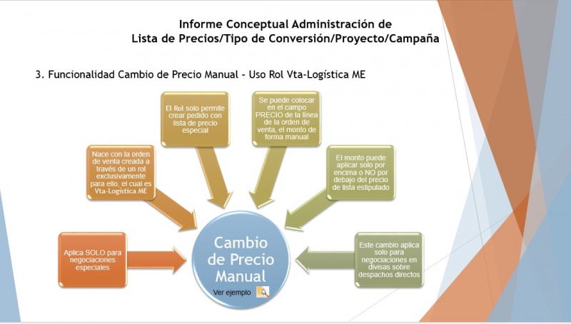 Archivo:Funcional cambio de precio man.jpg