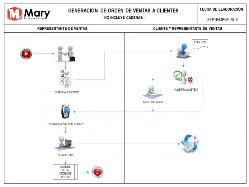 Archivo:Gov1.jpg