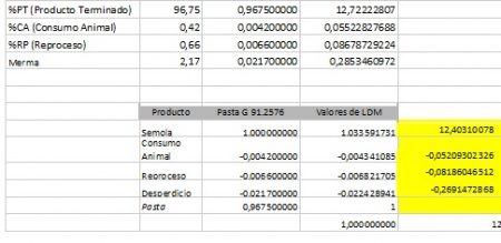 Produccion pasta.jpg