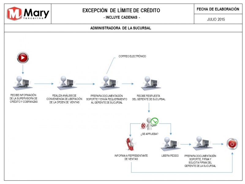 Archivo:Elc.jpg