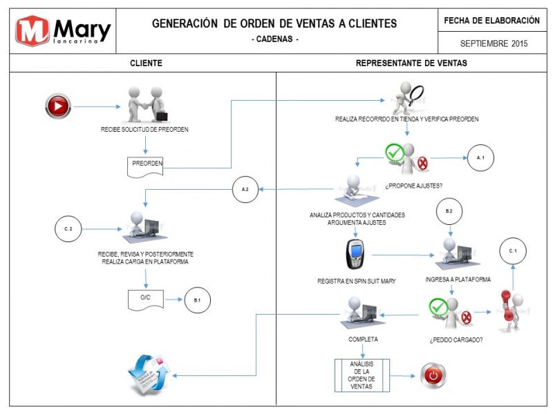 Archivo:Gov.jpg