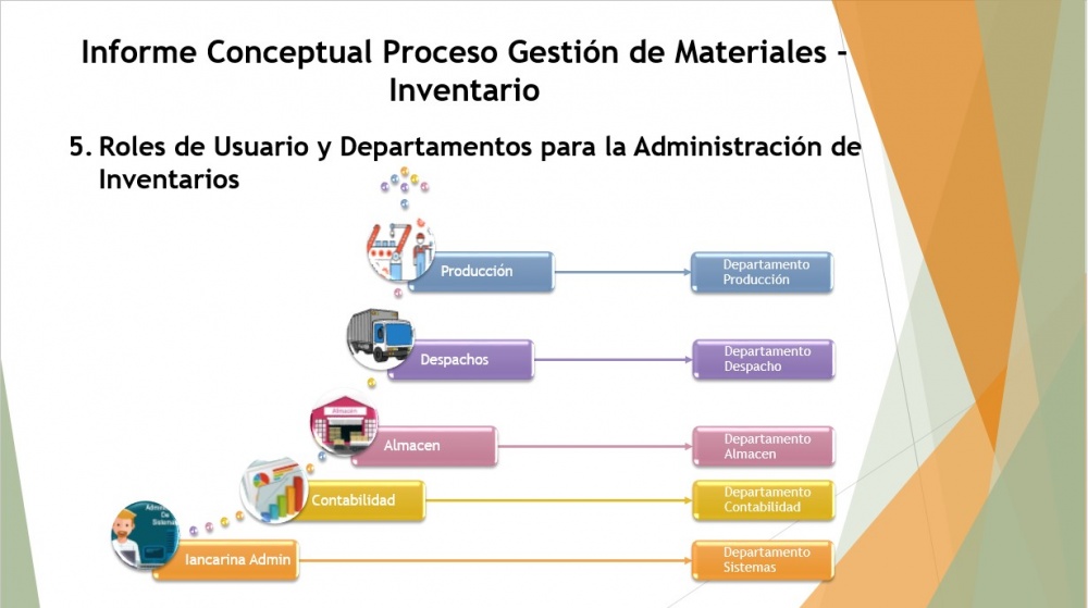 Roles inventarios.jpg