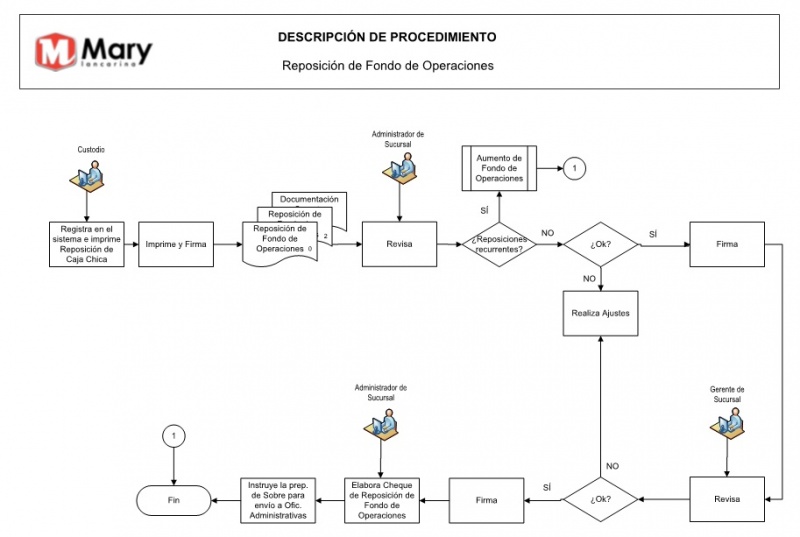 Archivo:Rf.jpg