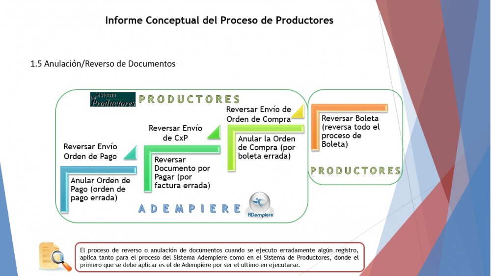 Anulacion doc.jpg