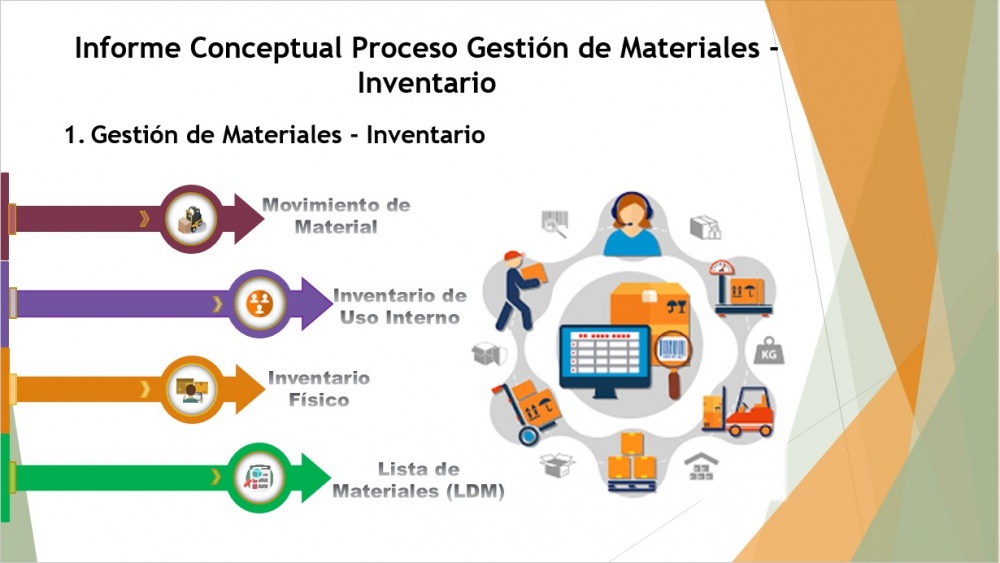 Gestion materiales inventario.jpg