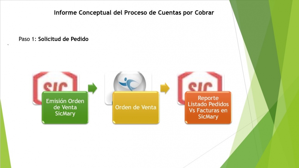 Solicitud pedido.jpg