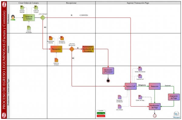 Proceso Facturación Leguminosas.jpg