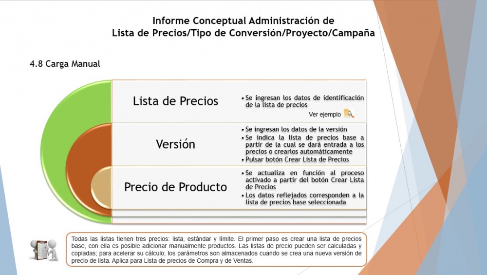 Ldp carga manual.jpg